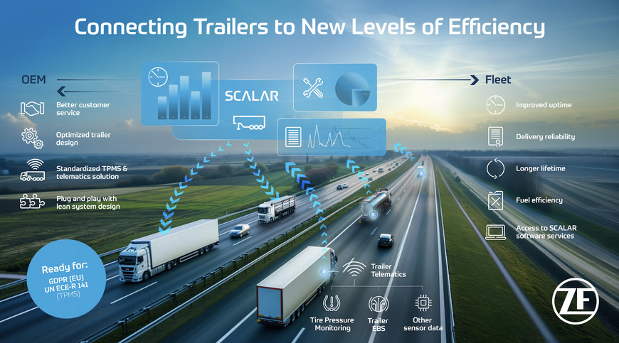 Connecting Trailers to New Levels of Efficiency